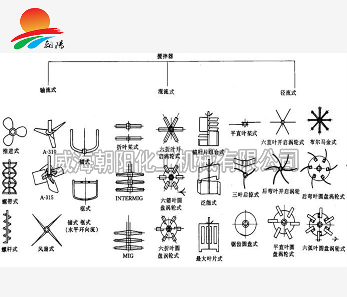 天津攪拌槳葉選型